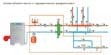Системы водяного отопления в Архангельске
