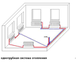 Однотрубная схема отопления в Архангельске